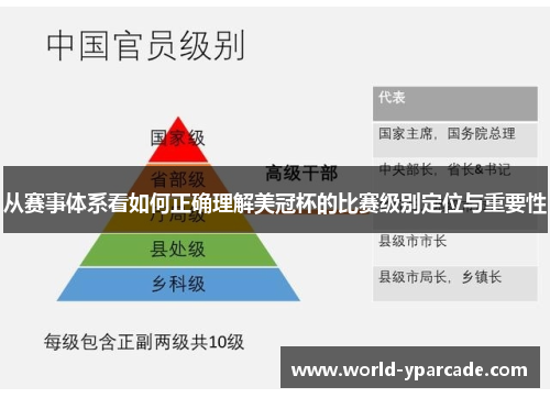 从赛事体系看如何正确理解美冠杯的比赛级别定位与重要性