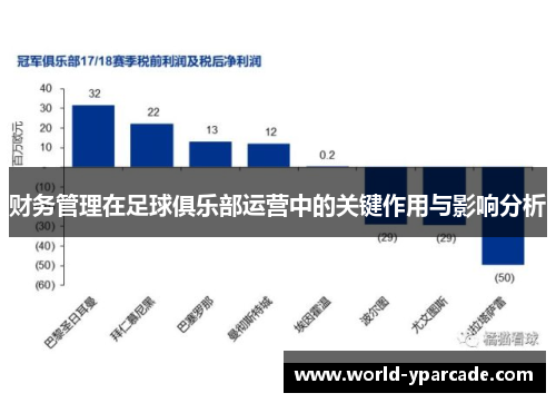 财务管理在足球俱乐部运营中的关键作用与影响分析 财务管理在足球俱乐部运营中的关键作用与影响分析