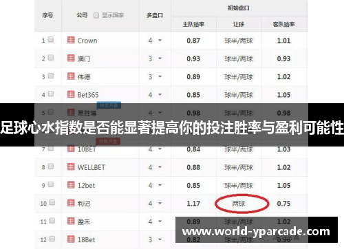 足球心水指数是否能显著提高你的投注胜率与盈利可能性